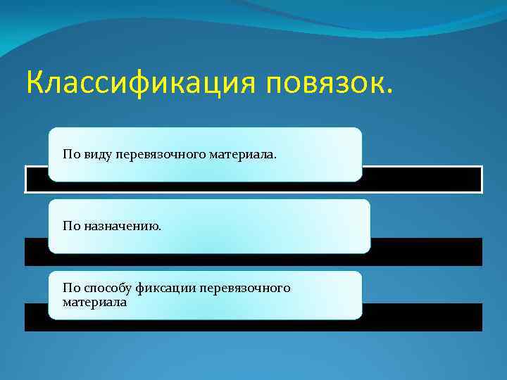 Классификация повязок. По виду перевязочного материала. По назначению. По способу фиксации перевязочного материала 