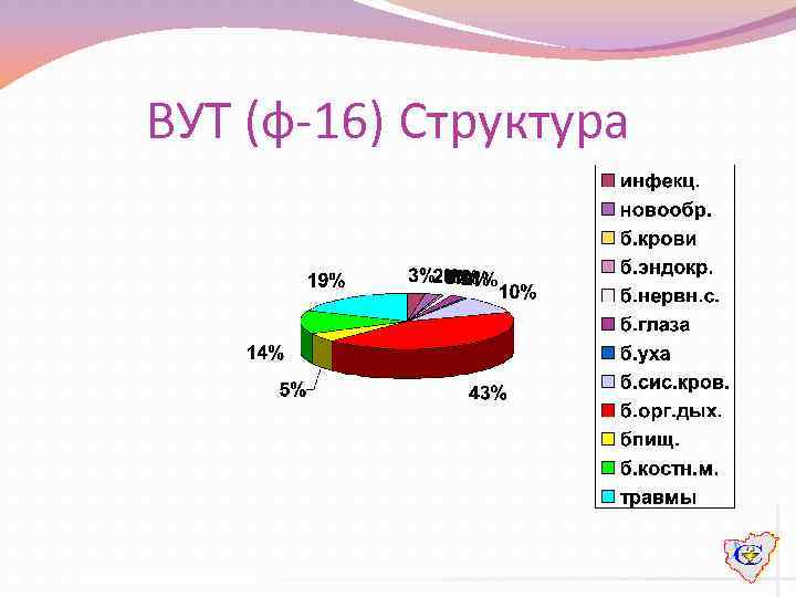 ВУТ (ф-16) Структура 