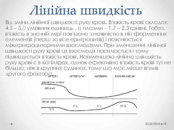 Лінійна швидкість Від зміни лінійної швидкості руху крові. В'язкість крові складає 4, 5 –