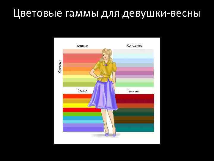 Цветовые гаммы для девушки-весны 