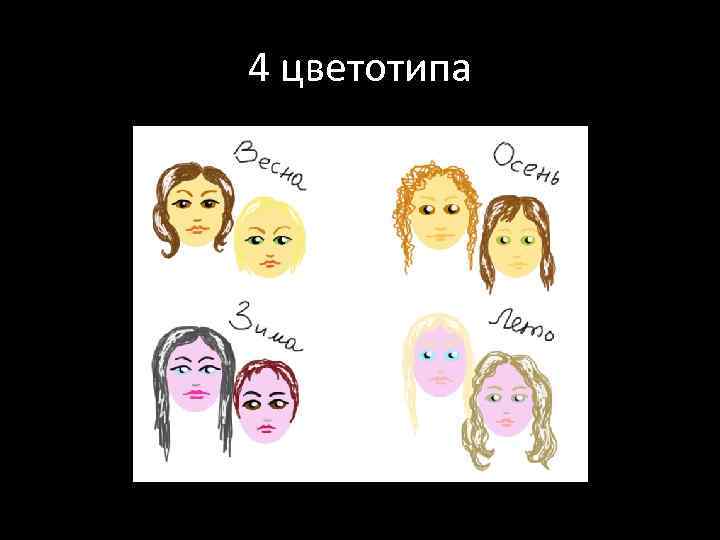 4 цветотипа 