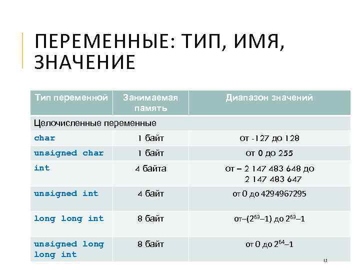 Переменные тип имя