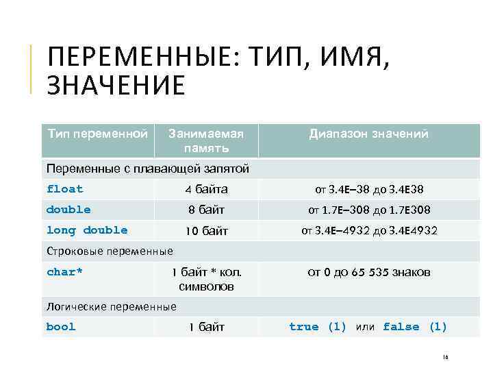 Переменная тип значение