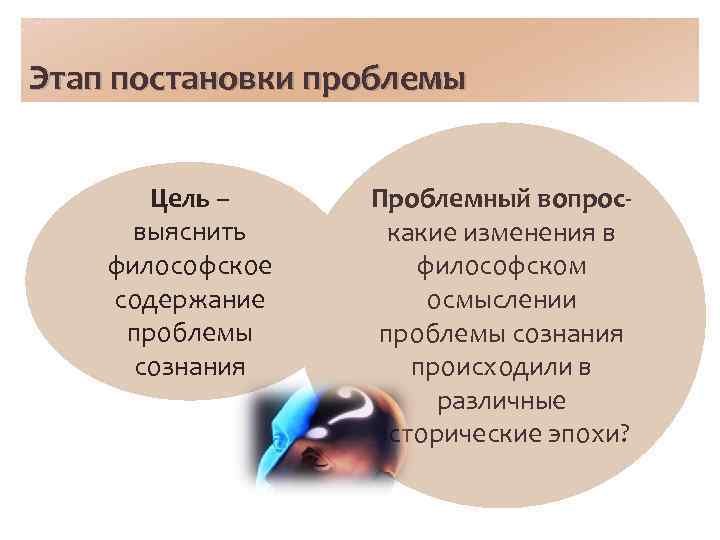Этап постановки проблемы Цель – выяснить философское содержание проблемы сознания Проблемный вопроскакие изменения в