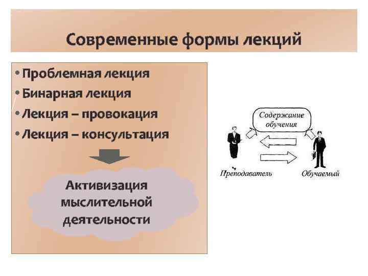 Современные формы лекций • Проблемная лекция • Бинарная лекция • Лекция – провокация •