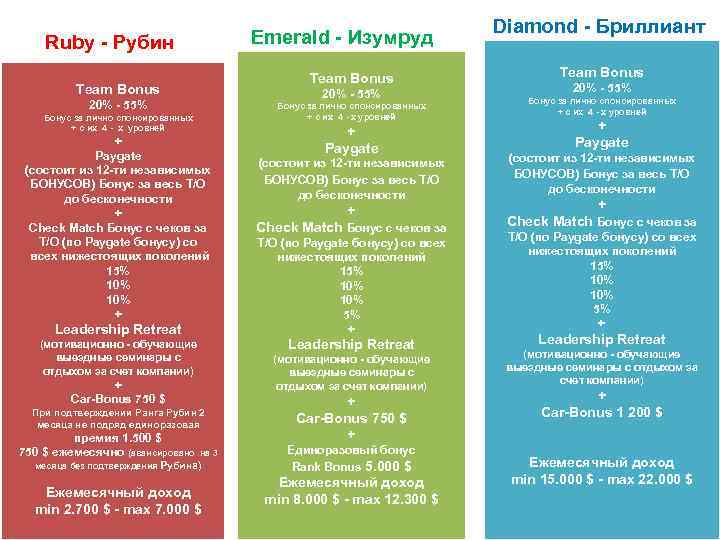 Emerald - Изумруд Ruby - Рубин Team Bonus 20% - 55% Бонус за лично