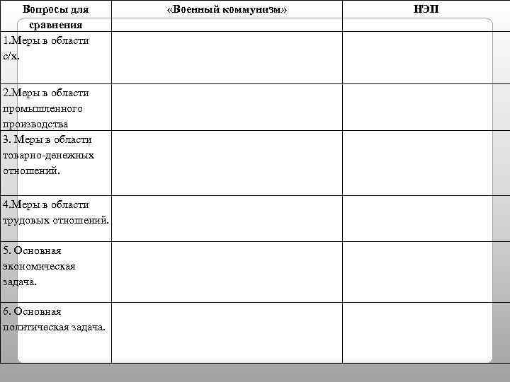 Вопросы для сравнения 1. Меры в области с/х. 2. Меры в области промышленного производства