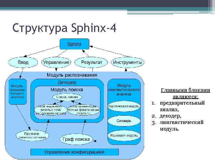 Структура Sphinx-4 Главными блоками являются: 1. предварительный анализ, 2. декодер, 3. лингвистический модуль. 