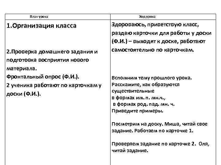  План урока Ход урока 1. Организация класса Здороваюсь, приветствую класс, раздаю карточки для