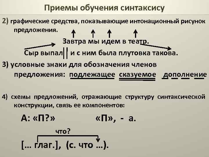 Методика обучения синтаксису презентация