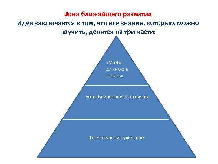 Проект длиною в жизнь