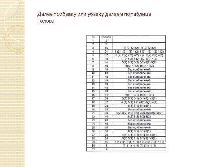 Далее прибавку или убавку делаем по таблице Голова 