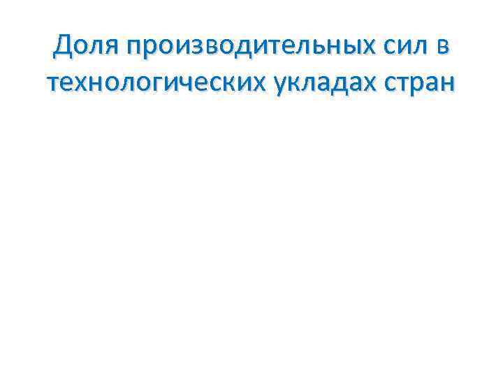 Доля производительных сил в технологических укладах стран 