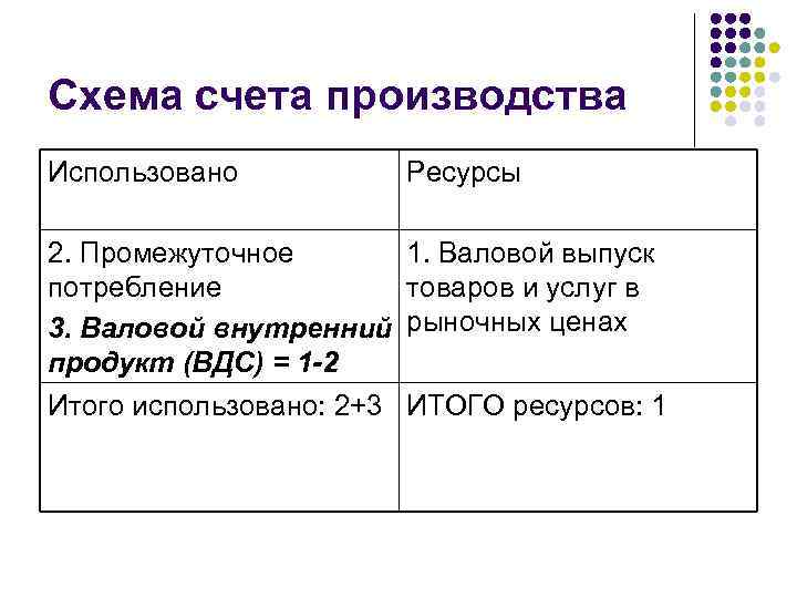 Производство счет. Величина промежуточного потребления формула. Как посчитать промежуточное потребление. Промежуточное потребление формула расчета. Элементы промежуточного потребления.