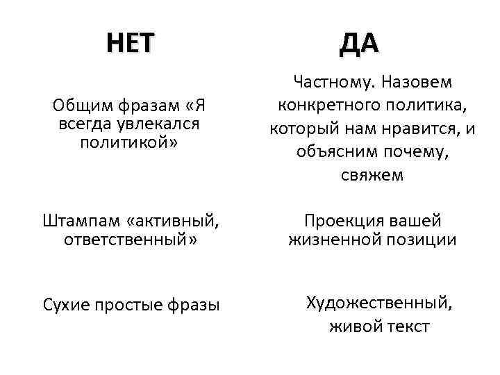 НЕТ ДА Общим фразам «Я всегда увлекался политикой» Частному. Назовем конкретного политика, который нам