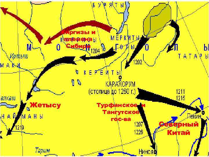 Киргизы и племена Сибири Жетысу Турфанское и Тангутское гос ва Северный Китай 