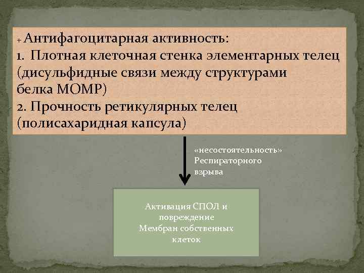 + Антифагоцитарная активность: 1. Плотная клеточная стенка элементарных телец (дисульфидные связи между структурами белка