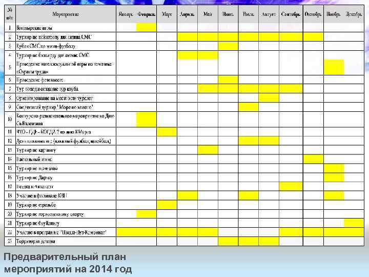 Предварительный план мероприятий на 2014 год 