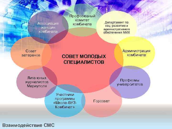 Ассоциация женщин комбината Совет ветеранов Профсоюзный комитет комбината Департамент по соц. развитию и административного