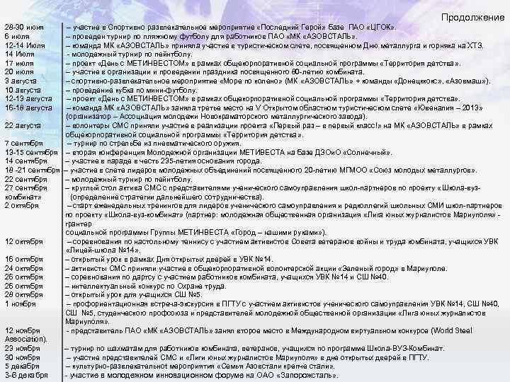 Продолжение 28 -30 июня – участие в Спортивно развлекательное мероприятие «Последний Герой» базе ПАО