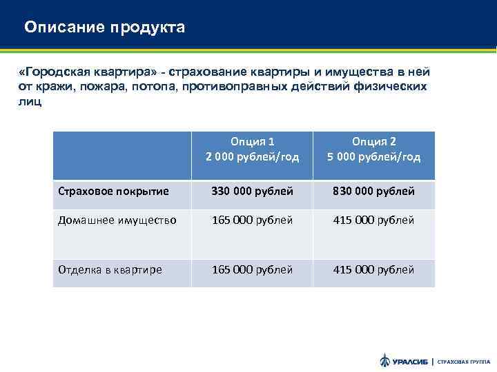 Описание продукта «Городская квартира» - страхование квартиры и имущества в ней от кражи, пожара,