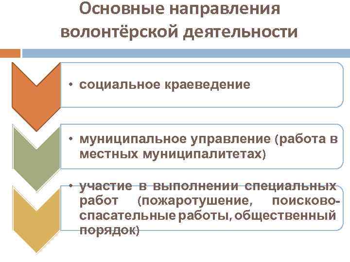 Направления волонтерства схема