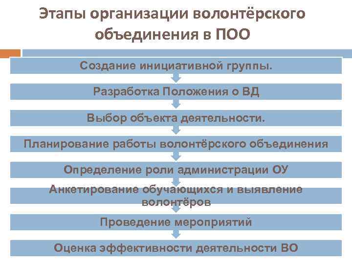 План работы ресурсного центра добровольчества