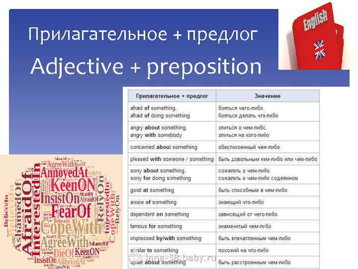 Прилагательное + предлог Adjective + preposition 