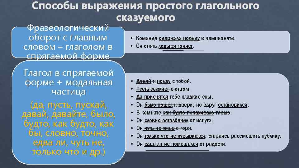 В каких предложениях сказуемое выражено глаголом. Способы выражения простого г. Способ выражения простого глагольного. Способы выражения простого сказуемого. Способы выражения глагола.