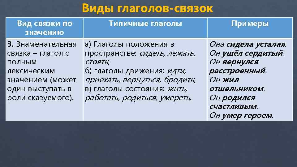 Спишите предложения обозначьте грамматические основы составьте схемы выделите слова