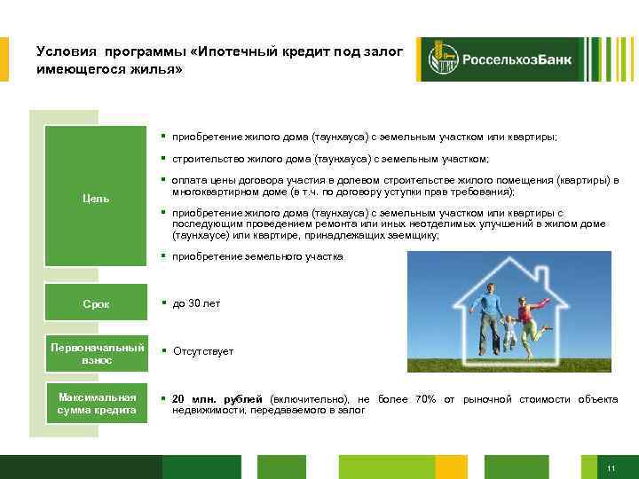 Условия программы «Ипотечный кредит под залог имеющегося жилья» § приобретение жилого дома (таунхауса) с