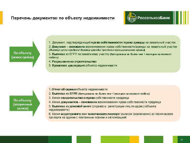Перечень документов по объекту недвижимости 1. Документ, подтверждающий право собственности/ права аренды на земельный