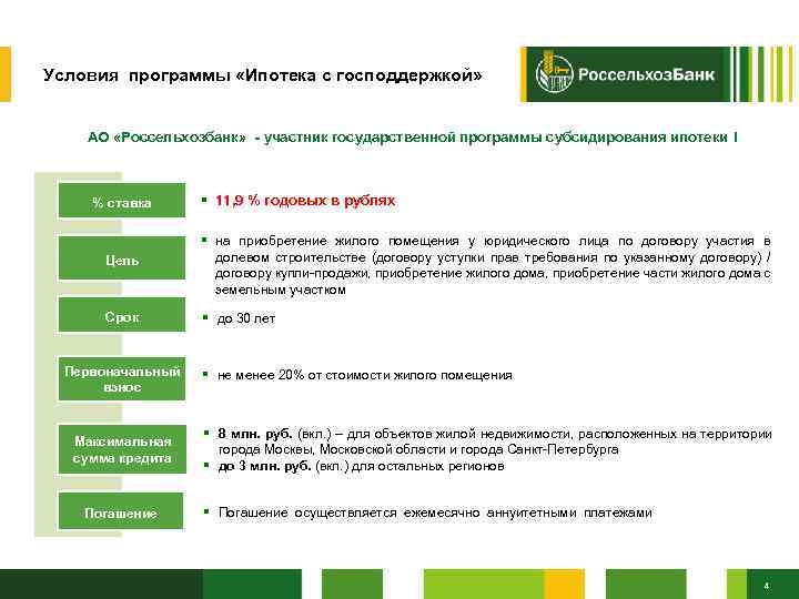 Условия программы «Ипотека с господдержкой» АО «Россельхозбанк» - участник государственной программы субсидирования ипотеки !
