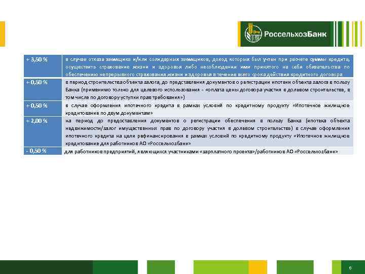 + 3, 50 % + 0, 50 % + 2, 00 % - 0,