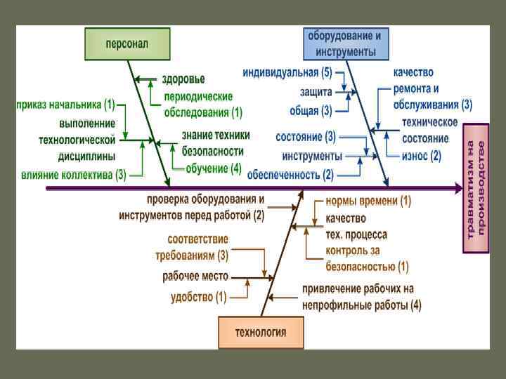 5 почему диаграмма исикавы