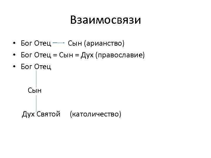 Взаимосвязи • Бог Отец Сын (арианство) • Бог Отец = Сын = Дух (православие)