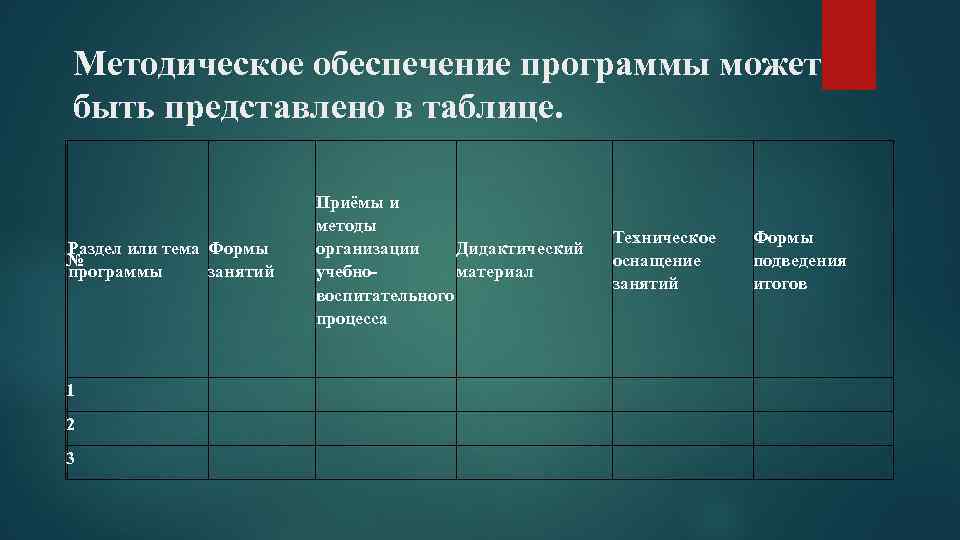 Методическое обеспечение программы может быть представлено в таблице. Раздел или тема Формы № программы