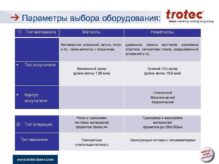  Параметры выбора оборудования: 1) Тип материала Металлы Неметаллы без покрытия: алюминий, латунь, титан