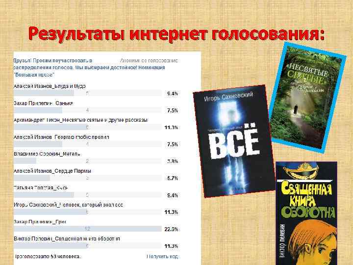 Результаты интернет голосования: 