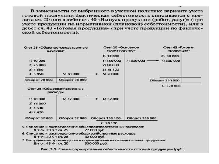 Формирование себестоимости продукции счета