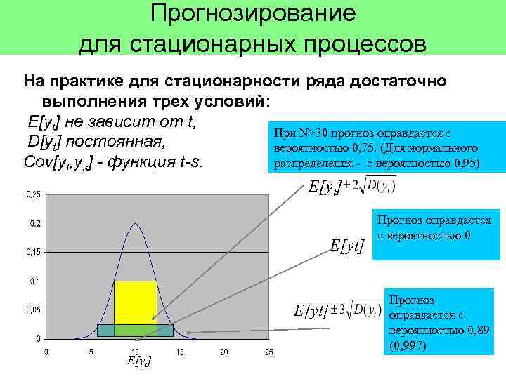 Прогнозирование для стационарных процессов На практике для стационарности ряда достаточно выполнения трех условий: E[yt]