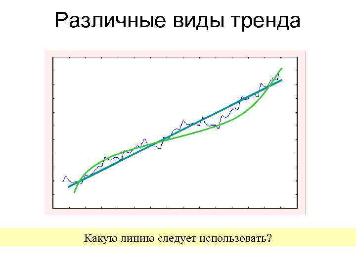 Различные виды тренда Какую линию следует использовать? 