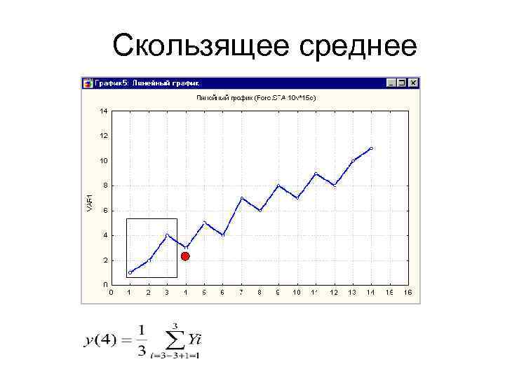 Скользящее среднее 