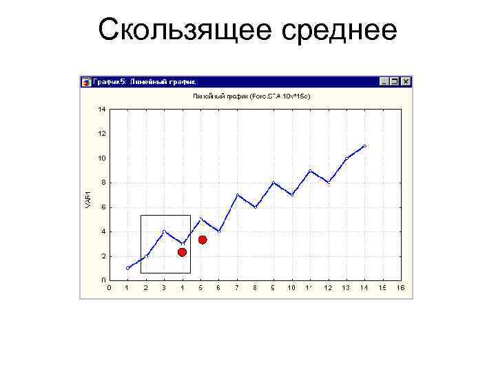 Скользящее среднее 