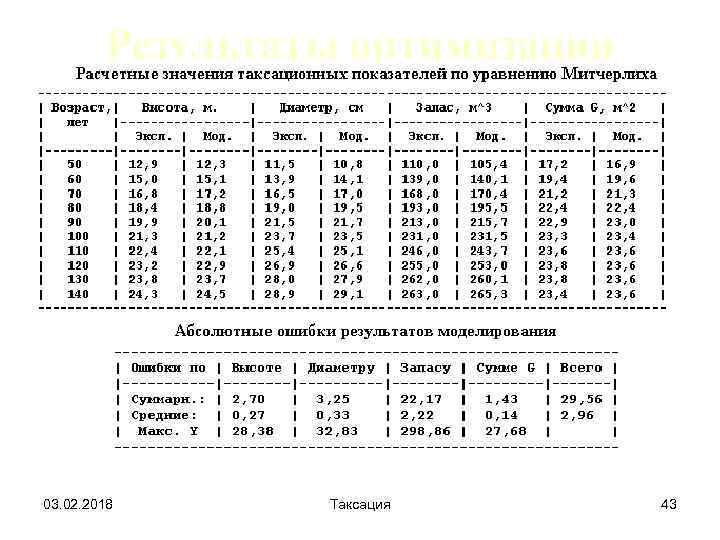 Презентация таксационные показатели