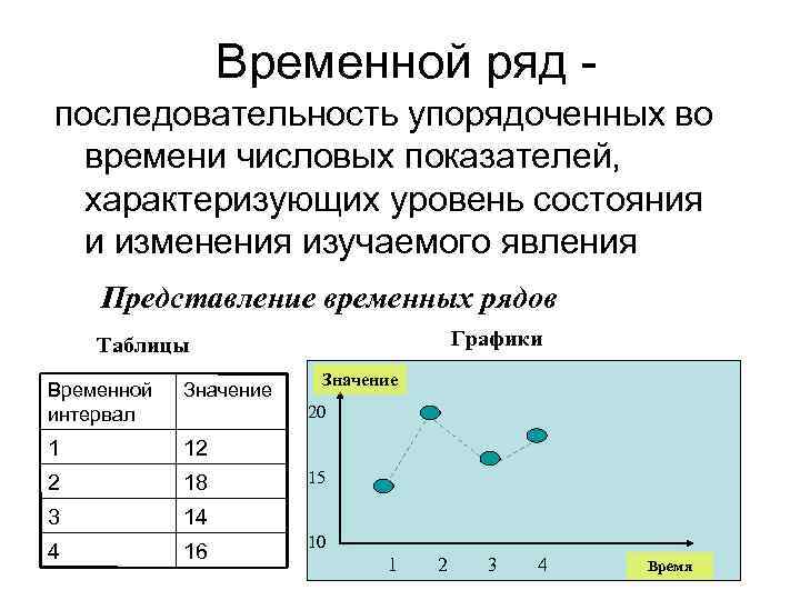 Временной ряд последовательность упорядоченных во времени числовых показателей, характеризующих уровень состояния и изменения изучаемого