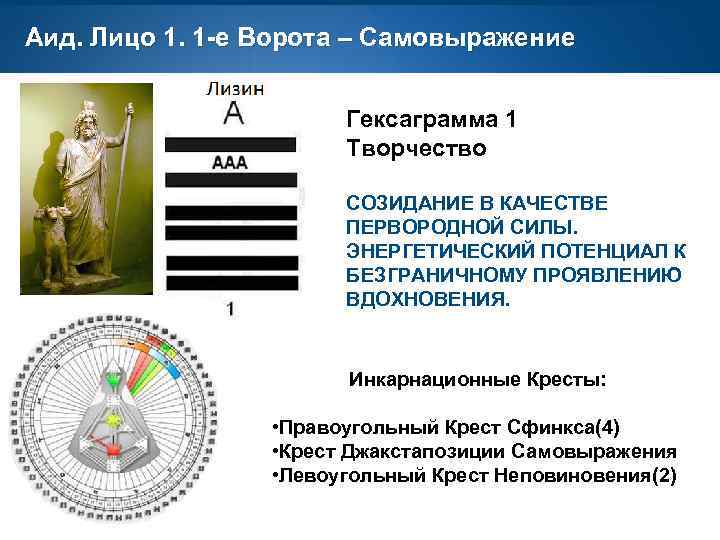 Аид. Лицо 1. 1 -е Ворота – Самовыражение Гексаграмма 1 Творчество СОЗИДАНИЕ В КАЧЕСТВЕ