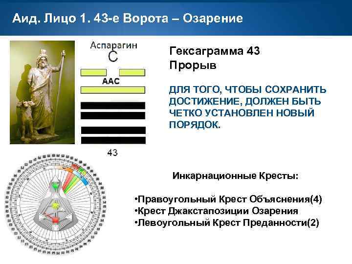 Аид. Лицо 1. 43 -е Ворота – Озарение Гексаграмма 43 Прорыв ДЛЯ ТОГО, ЧТОБЫ