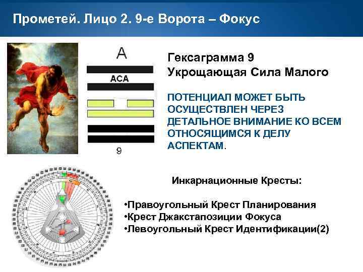 Прометей. Лицо 2. 9 -е Ворота – Фокус Гексаграмма 9 Укрощающая Сила Малого ПОТЕНЦИАЛ