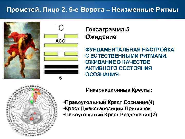 Прометей. Лицо 2. 5 -е Ворота – Неизменные Ритмы Гексаграмма 5 Ожидание ФУНДАМЕНТАЛЬНАЯ НАСТРОЙКА